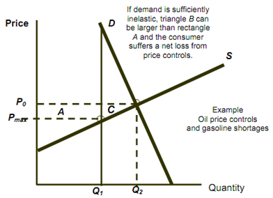 965_effect of price control.png